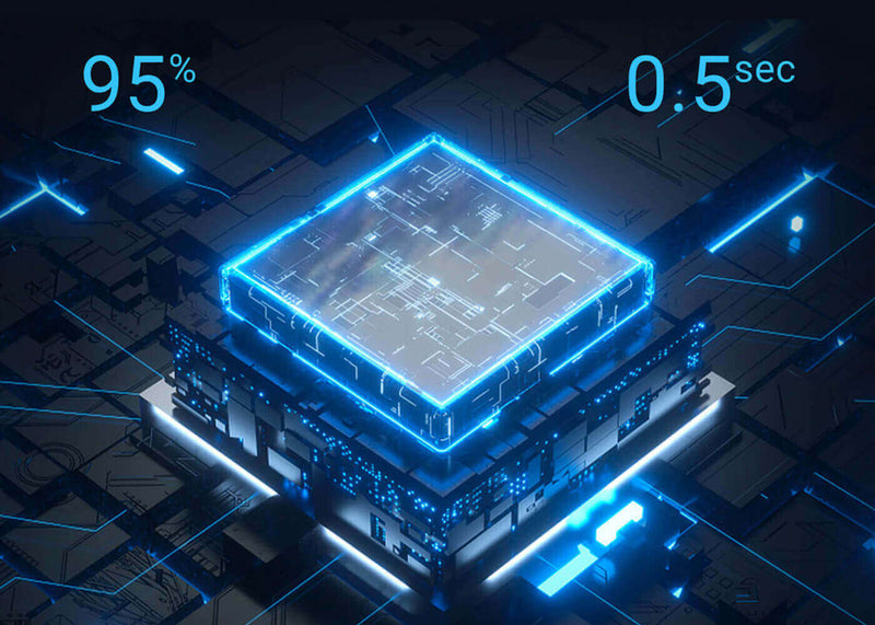 M3 is Up to 95% Accuracy and 0.5s Delay