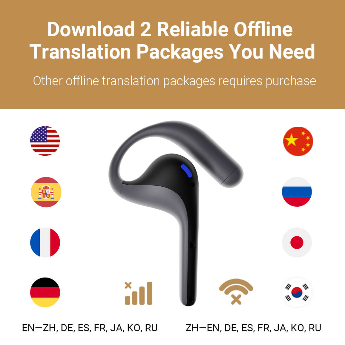 <tc>Timekettle</tc> <tc>WT2 Edge</tc> Pack d&#39;écouteurs pour traducteur