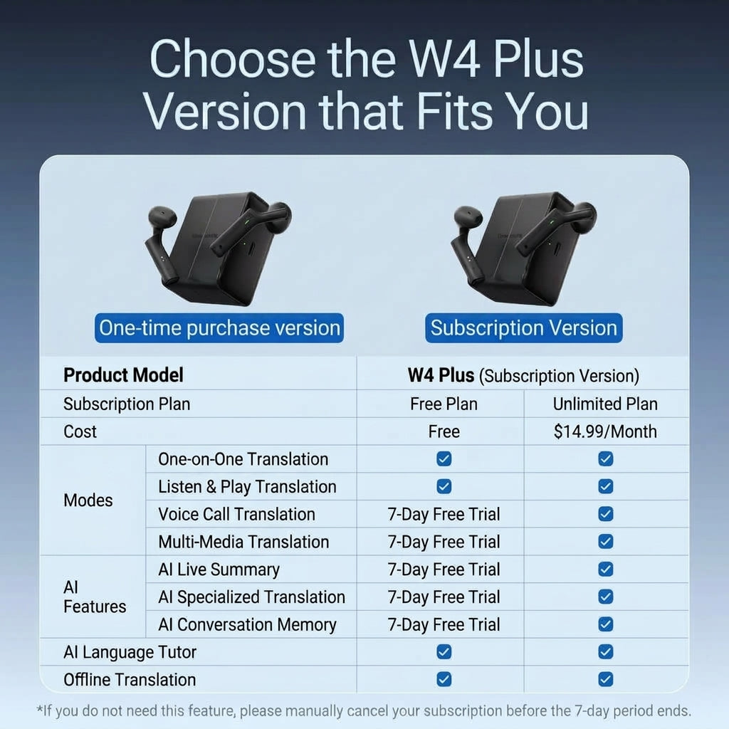 W4 Plus Al Interpreter Earbuds