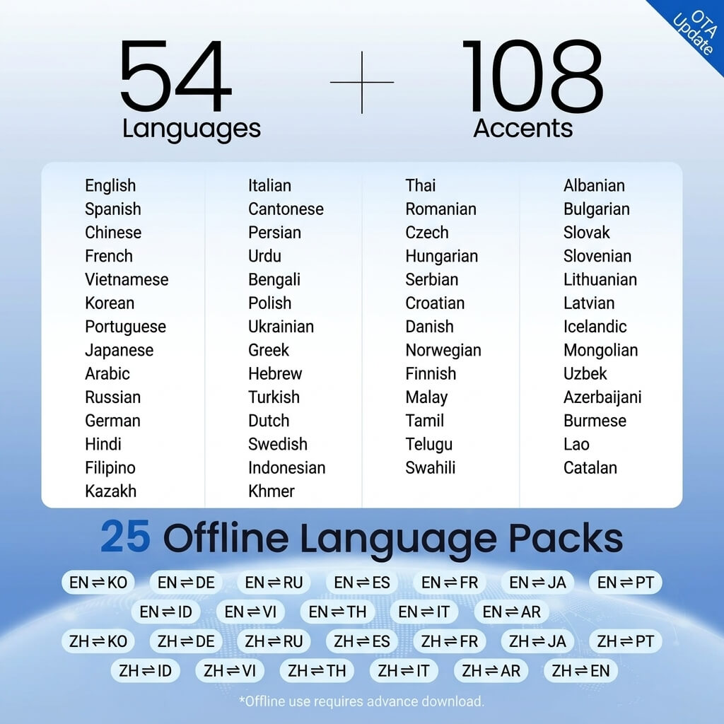LiveTalk AI Translation Earbuds